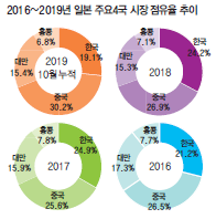 에디터 사진